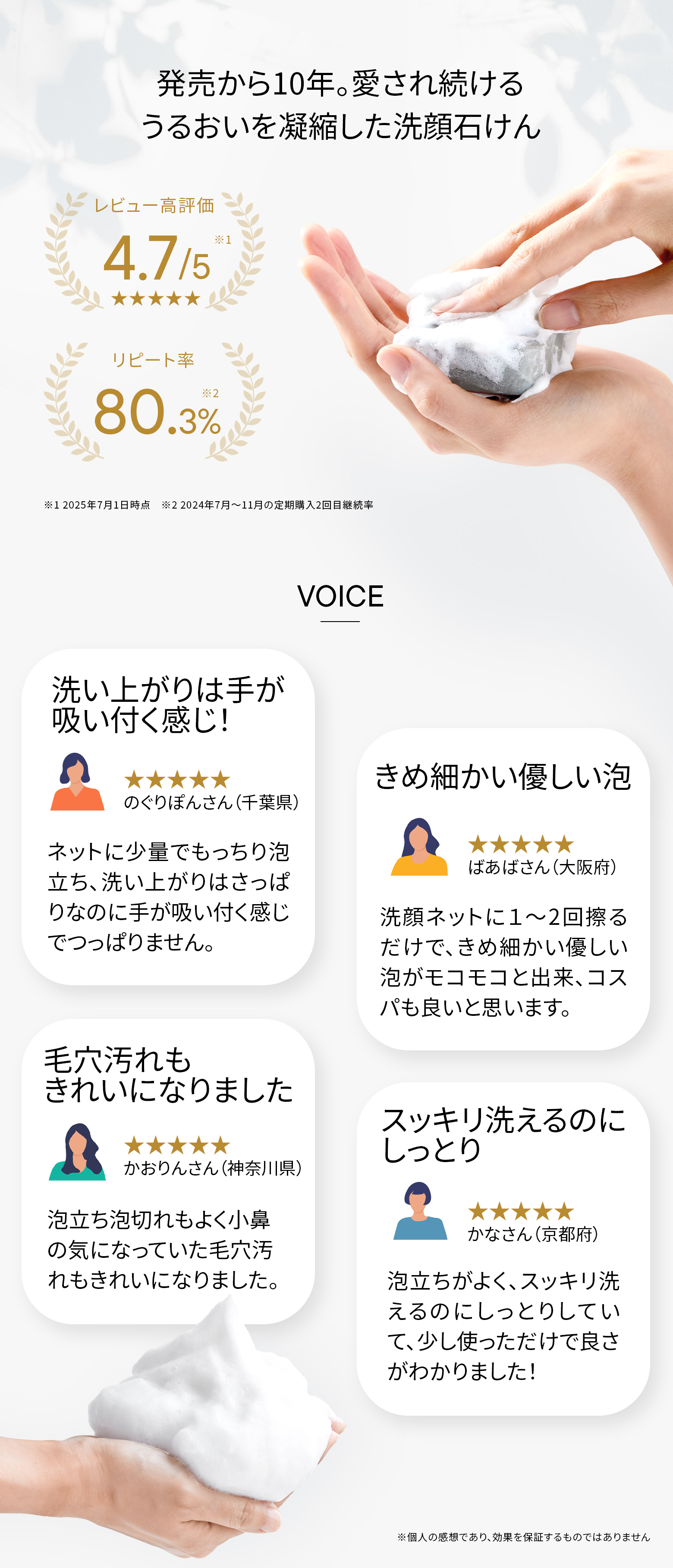 クレイソープは発売から10年。愛され続けるうるおいを凝縮した洗顔石けんです。おかげさまでレビュー★4.7/5の高評価（2025年7月1日時点）、さらにリピート率80.3％（2024年7月～11月の定期購入2回目継続率）お喜びのお声も多数いただいております⇒洗い上がりは手がつい付く感じ。のぐりぽんさん(千葉県)/きめ細かい優しい泡。コスパも良いと思います。ばあばさん(大阪府)/毛穴汚れもきれいになりました。かおりんさん(神奈川県)/スッキリ洗えるのにしっとり。かなさん(京都府)※個人の感想であり、効果を保証するものではありません。