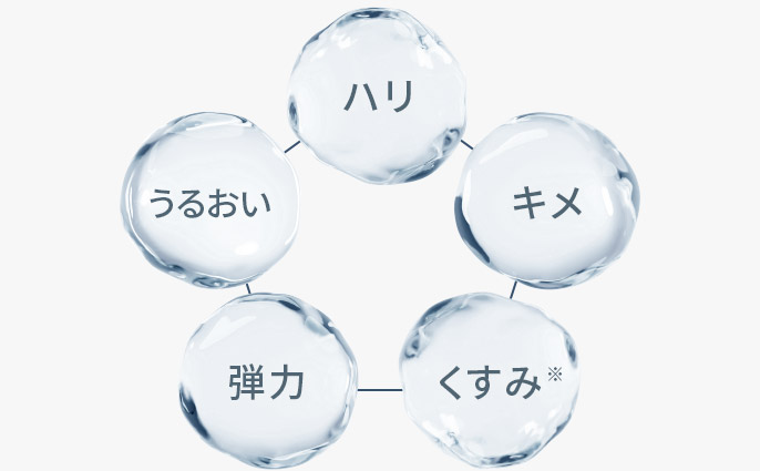ハリ・うるおい・キメ・弾力・くすみ全方位にアプローチ
