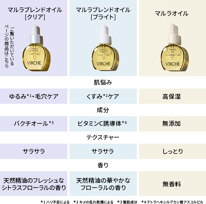 オイル比較